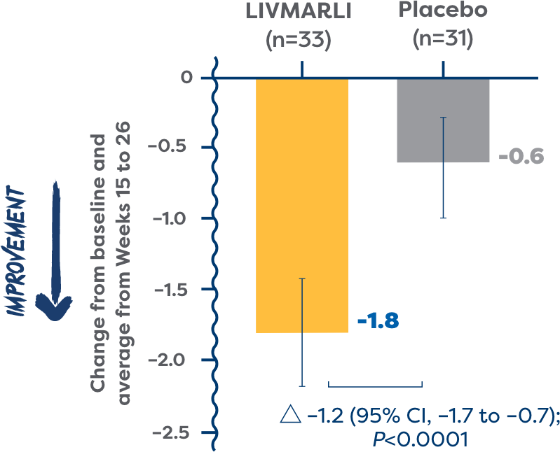 All-PFIC itchRO chart