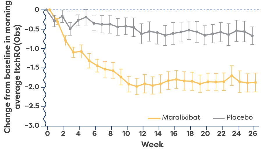 All-PFIC weekly average chart